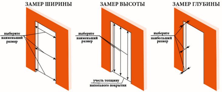 Замер глубины влагалища порно видео